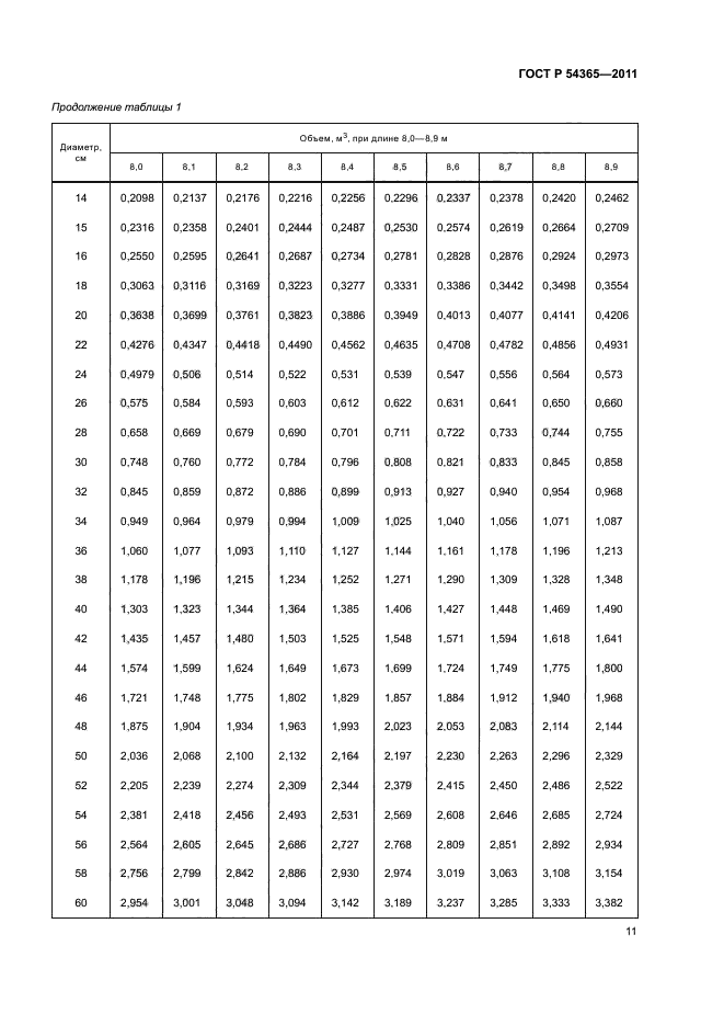 ГОСТ Р 54365-2011