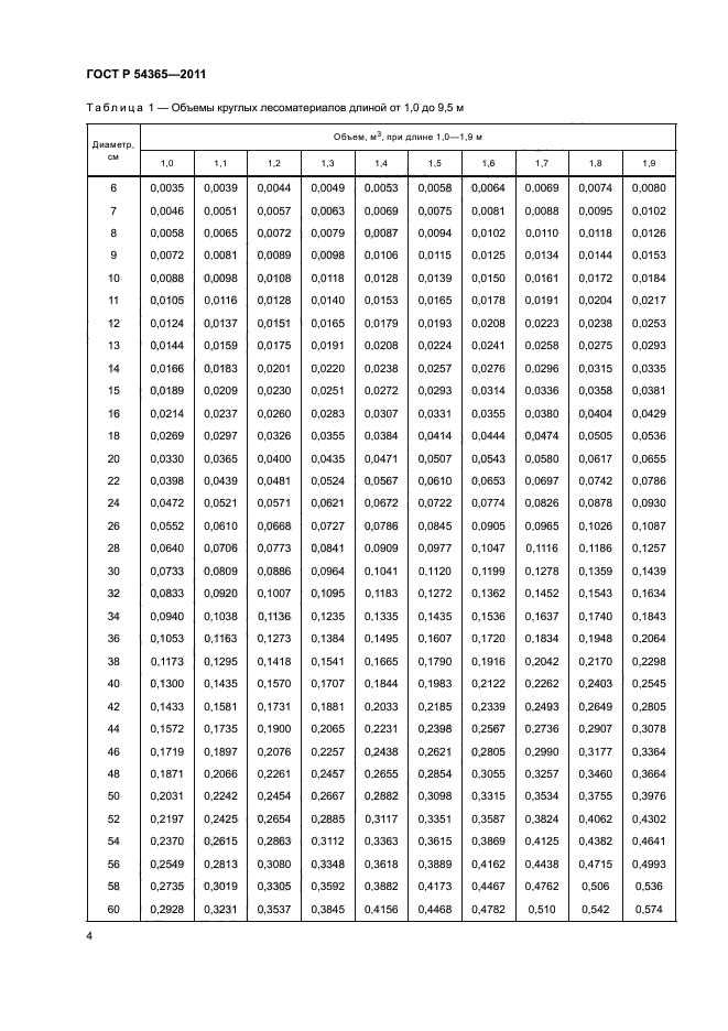 ГОСТ Р 54365-2011