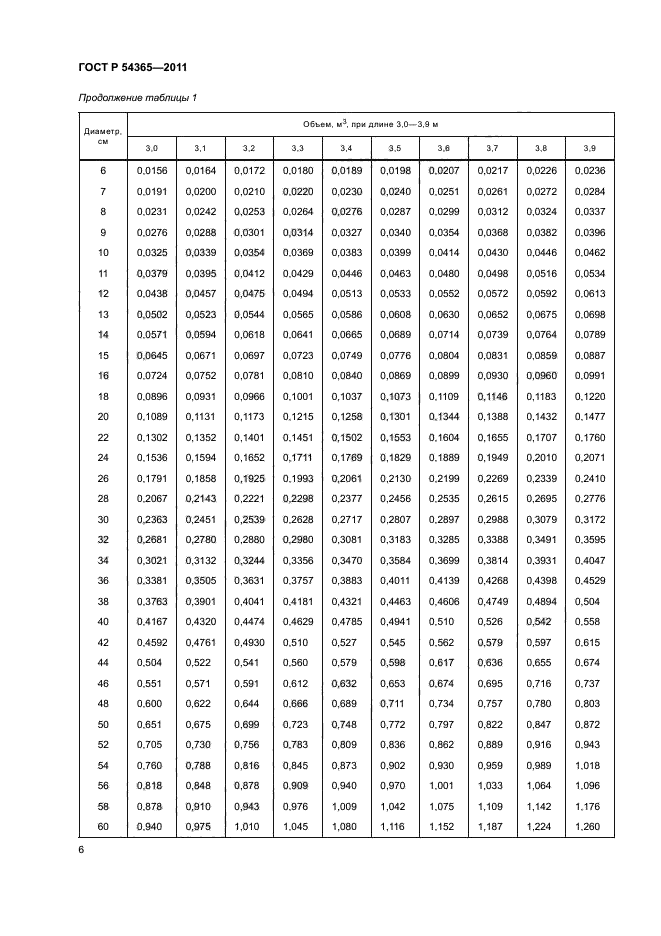 ГОСТ Р 54365-2011