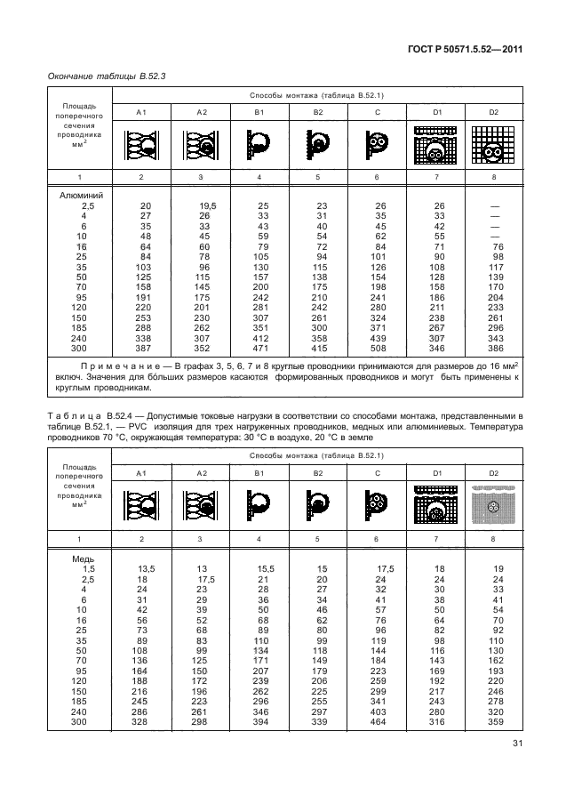 ГОСТ Р 50571.5.52-2011