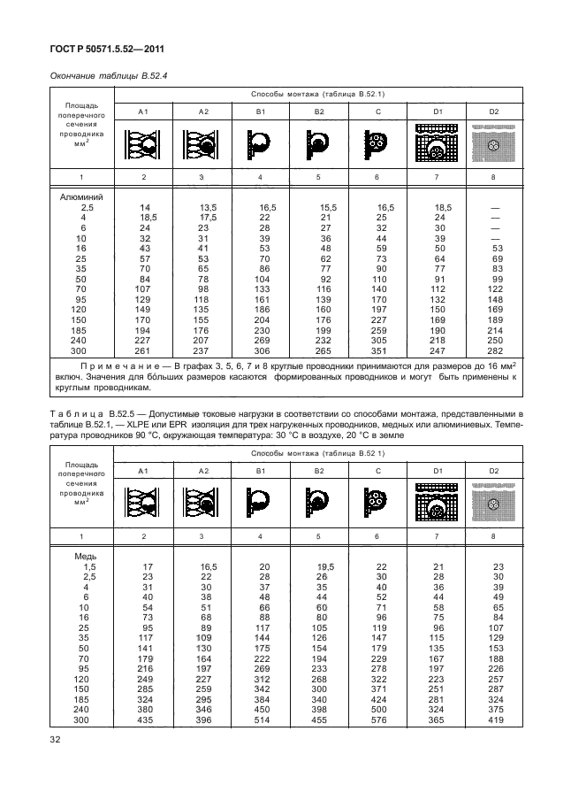 ГОСТ Р 50571.5.52-2011