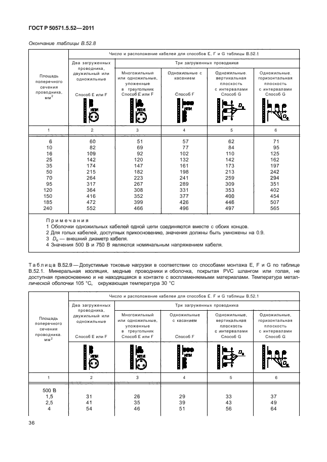 ГОСТ Р 50571.5.52-2011