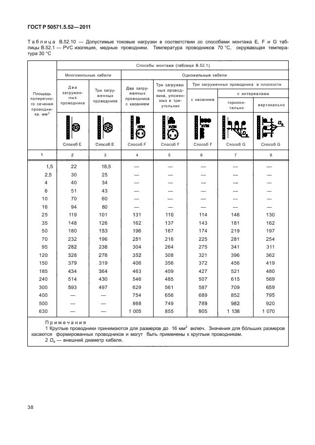 ГОСТ Р 50571.5.52-2011