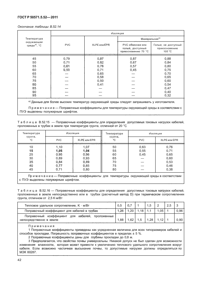 ГОСТ Р 50571.5.52-2011