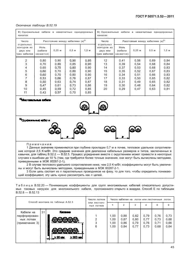 ГОСТ Р 50571.5.52-2011