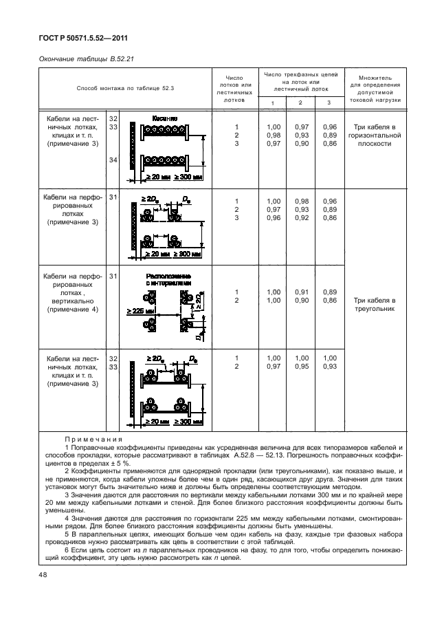 ГОСТ Р 50571.5.52-2011