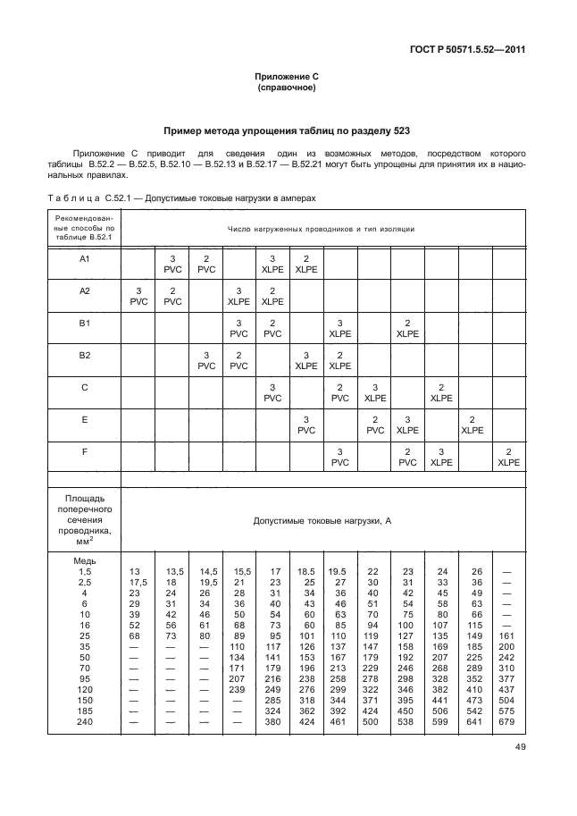 ГОСТ Р 50571.5.52-2011