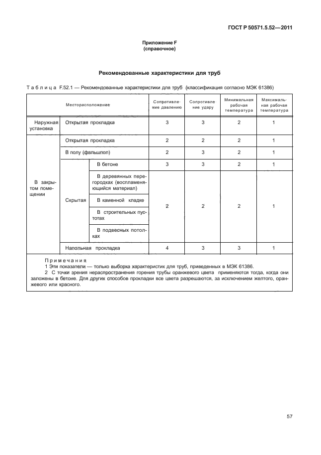 ГОСТ Р 50571.5.52-2011