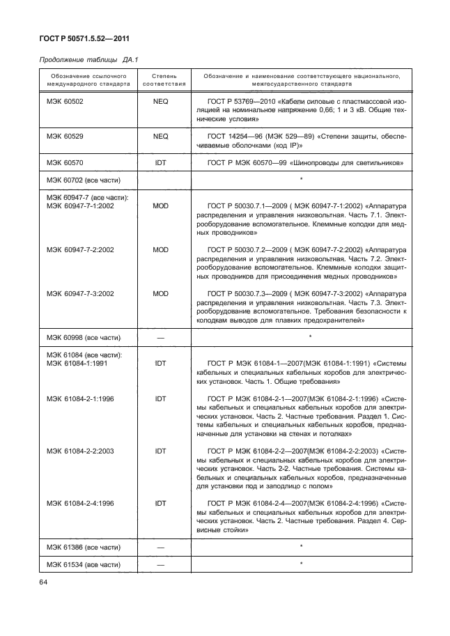 ГОСТ Р 50571.5.52-2011