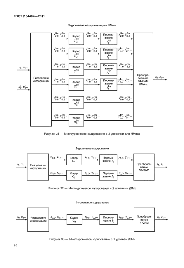 ГОСТ Р 54462-2011