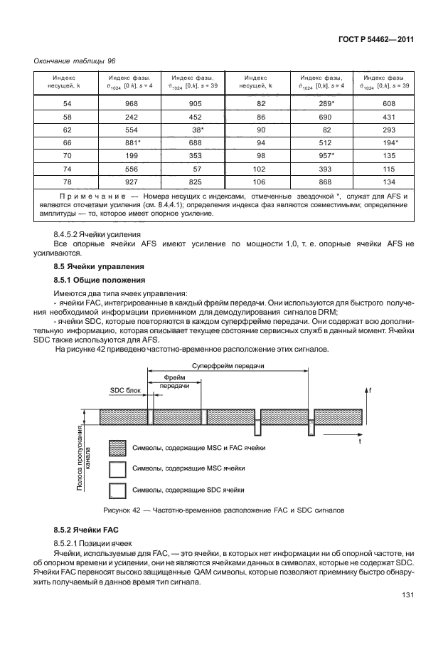 ГОСТ Р 54462-2011