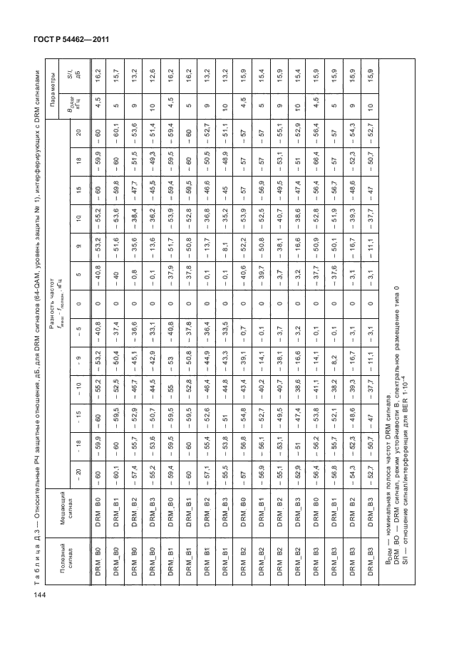 ГОСТ Р 54462-2011