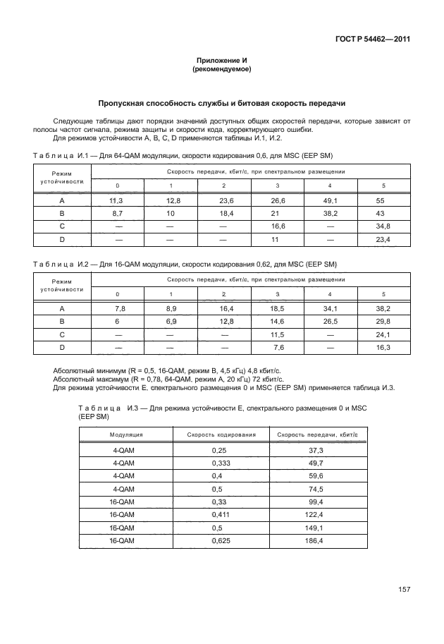 ГОСТ Р 54462-2011