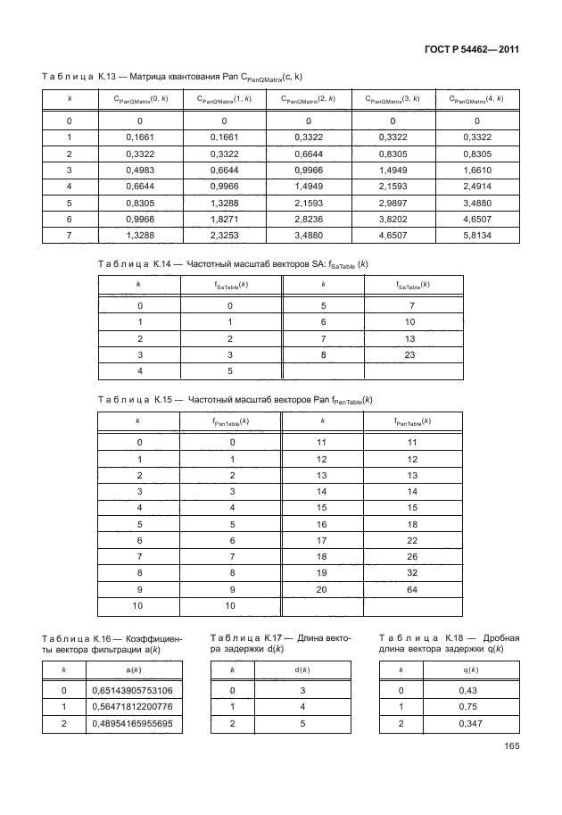 ГОСТ Р 54462-2011