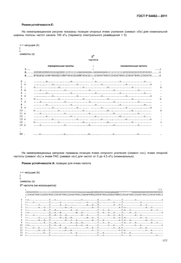 ГОСТ Р 54462-2011