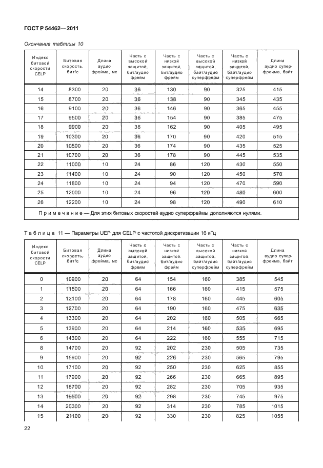 ГОСТ Р 54462-2011