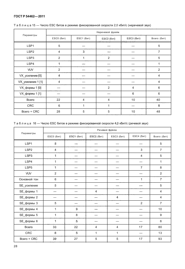 ГОСТ Р 54462-2011