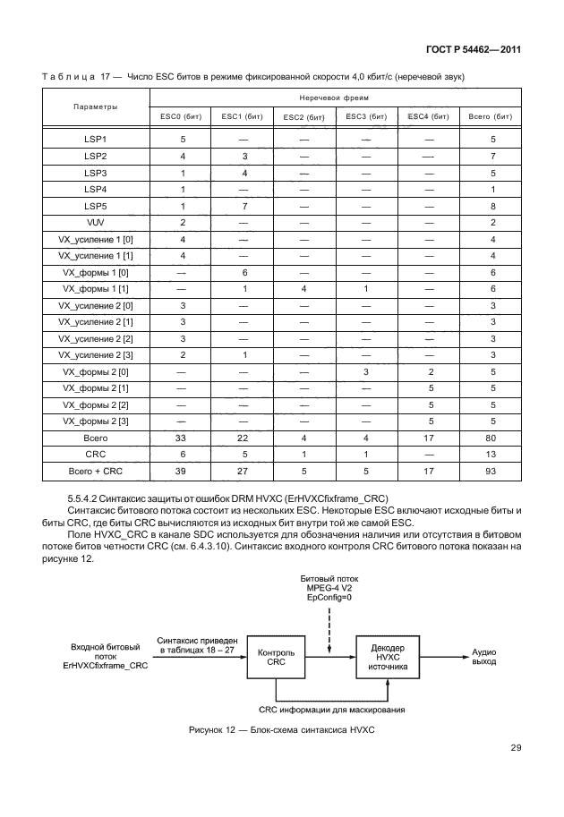 ГОСТ Р 54462-2011