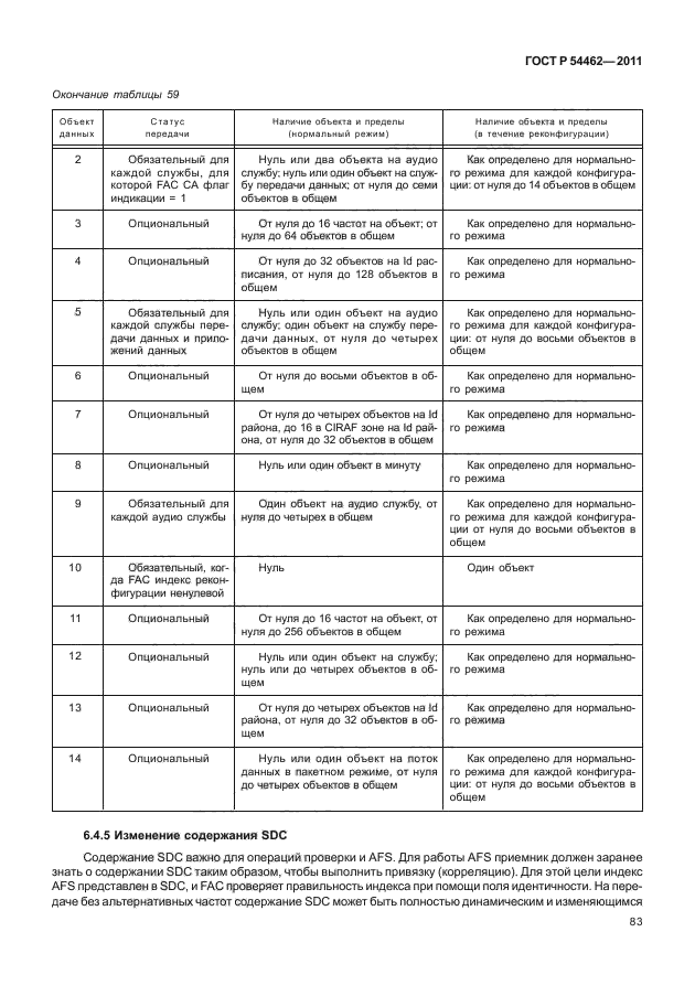 ГОСТ Р 54462-2011