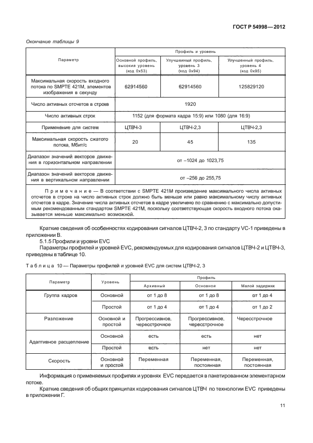 ГОСТ Р 54998-2012