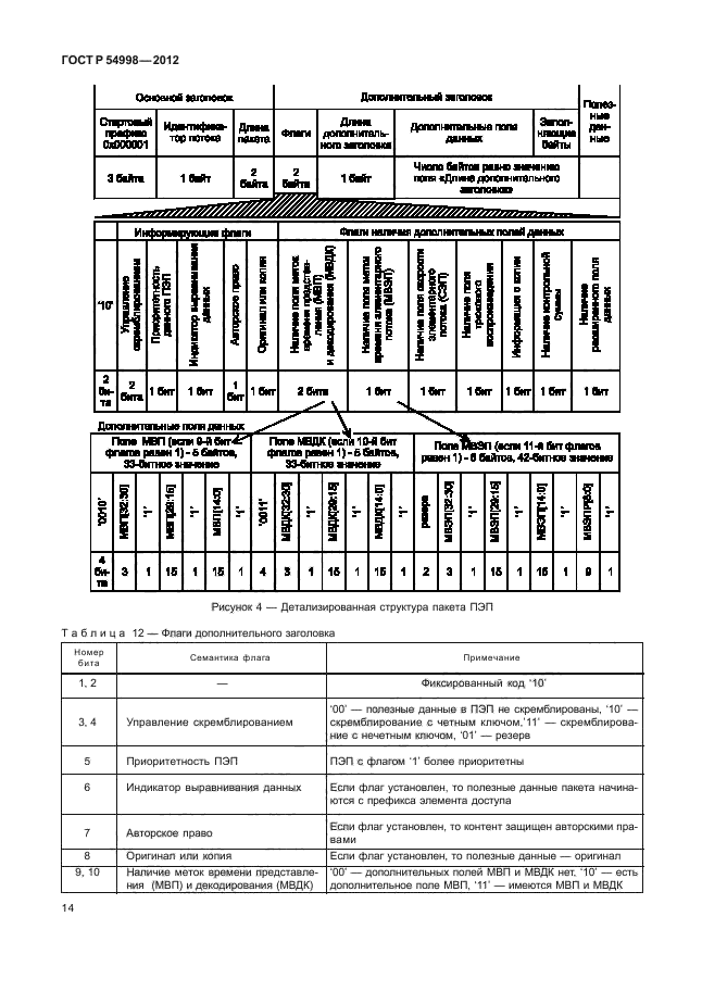 ГОСТ Р 54998-2012