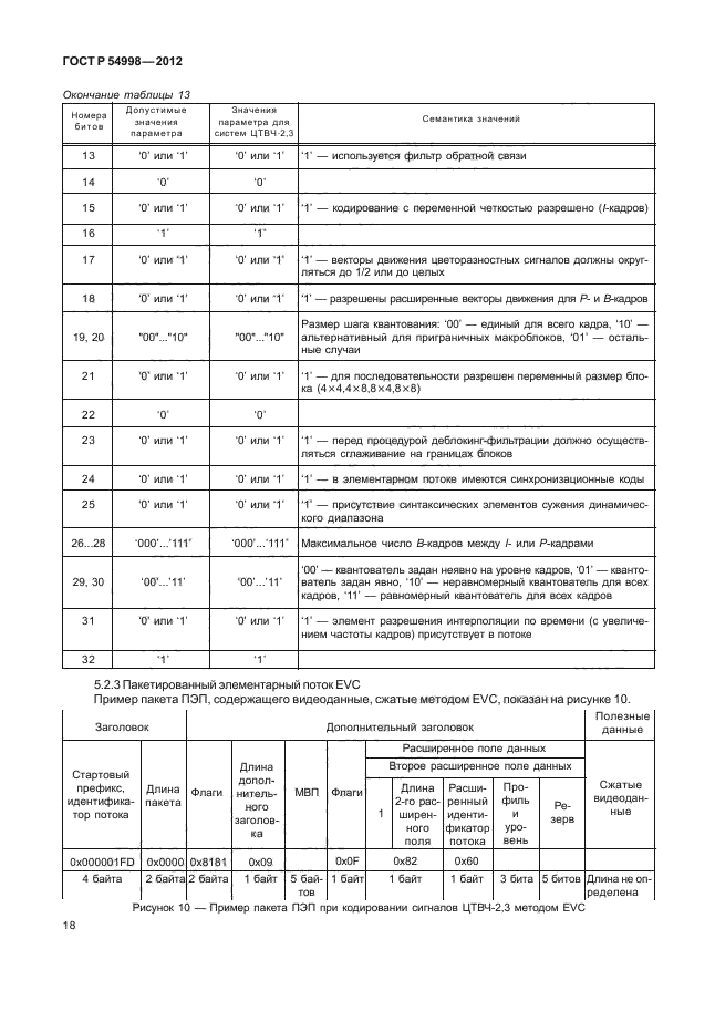 ГОСТ Р 54998-2012