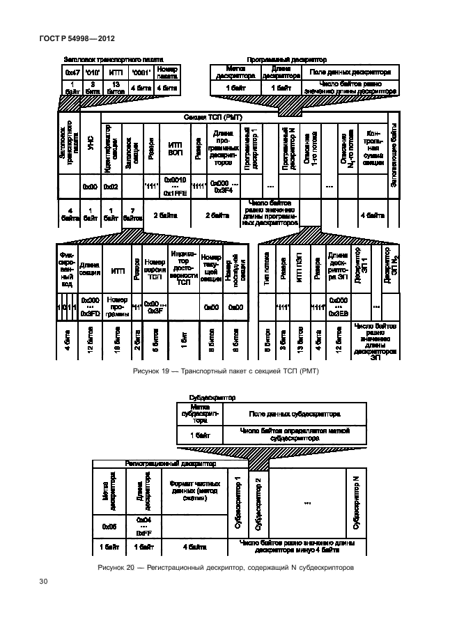 ГОСТ Р 54998-2012