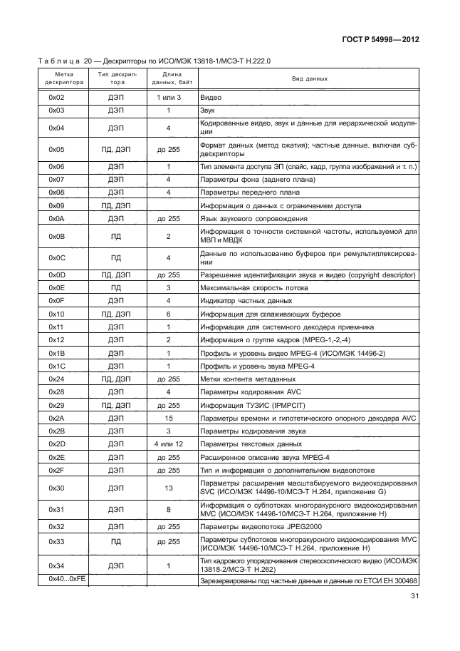 ГОСТ Р 54998-2012