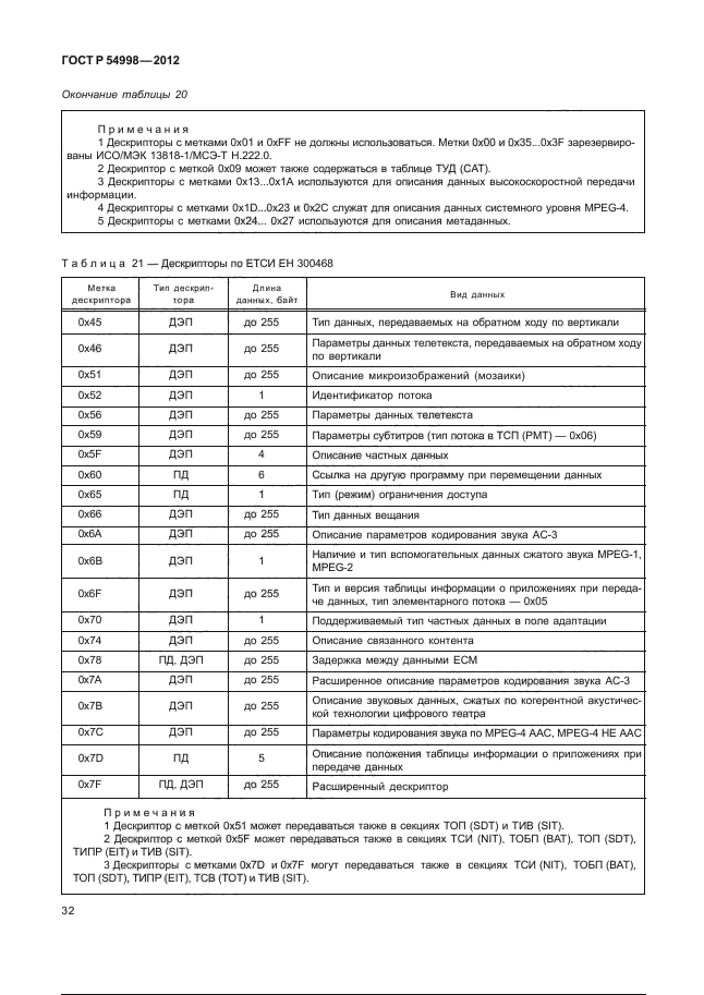 ГОСТ Р 54998-2012