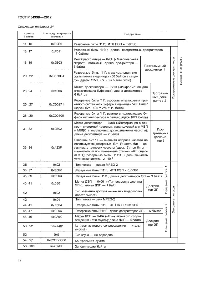 ГОСТ Р 54998-2012