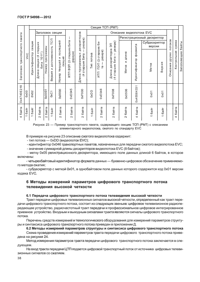 ГОСТ Р 54998-2012