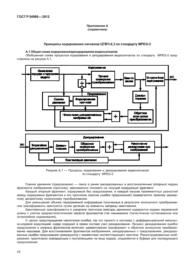 ГОСТ Р 54998-2012