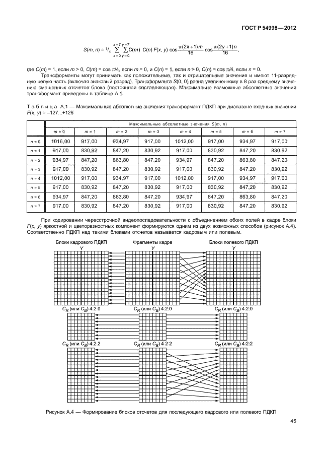 ГОСТ Р 54998-2012