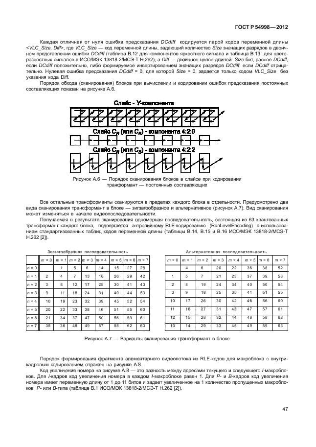 ГОСТ Р 54998-2012