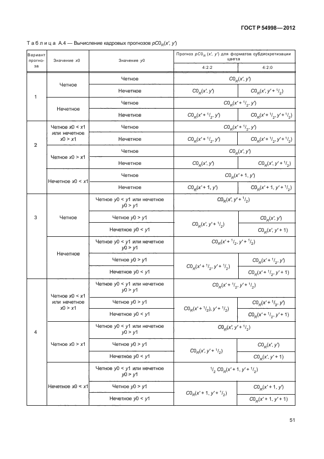 ГОСТ Р 54998-2012