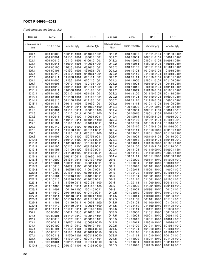 ГОСТ Р 54996-2012