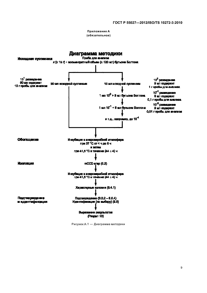 ГОСТ Р 55027-2012