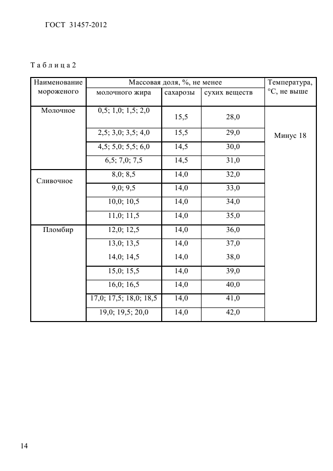 ГОСТ 31457-2012