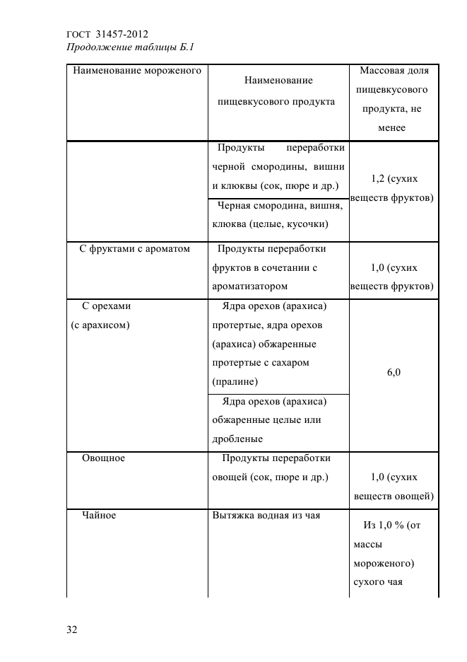 ГОСТ 31457-2012