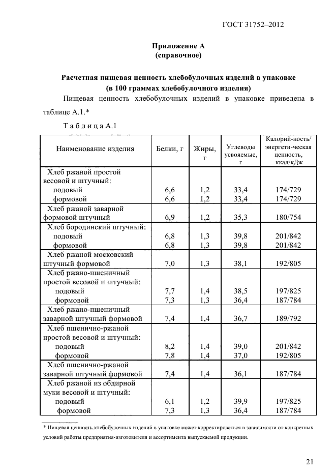 ГОСТ 31752-2012