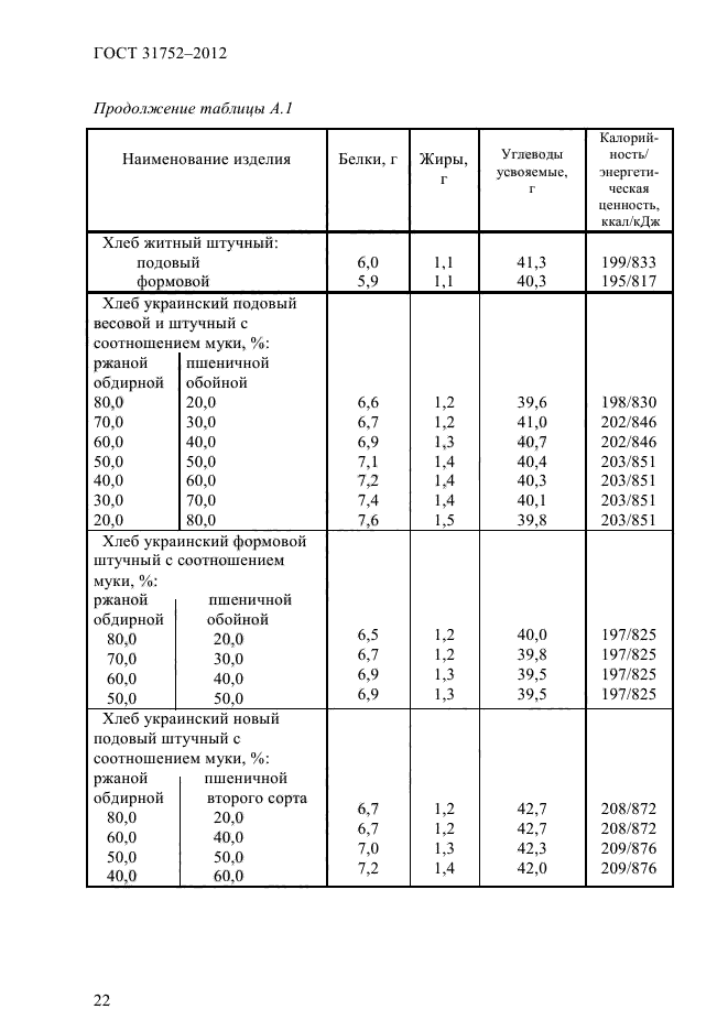 ГОСТ 31752-2012