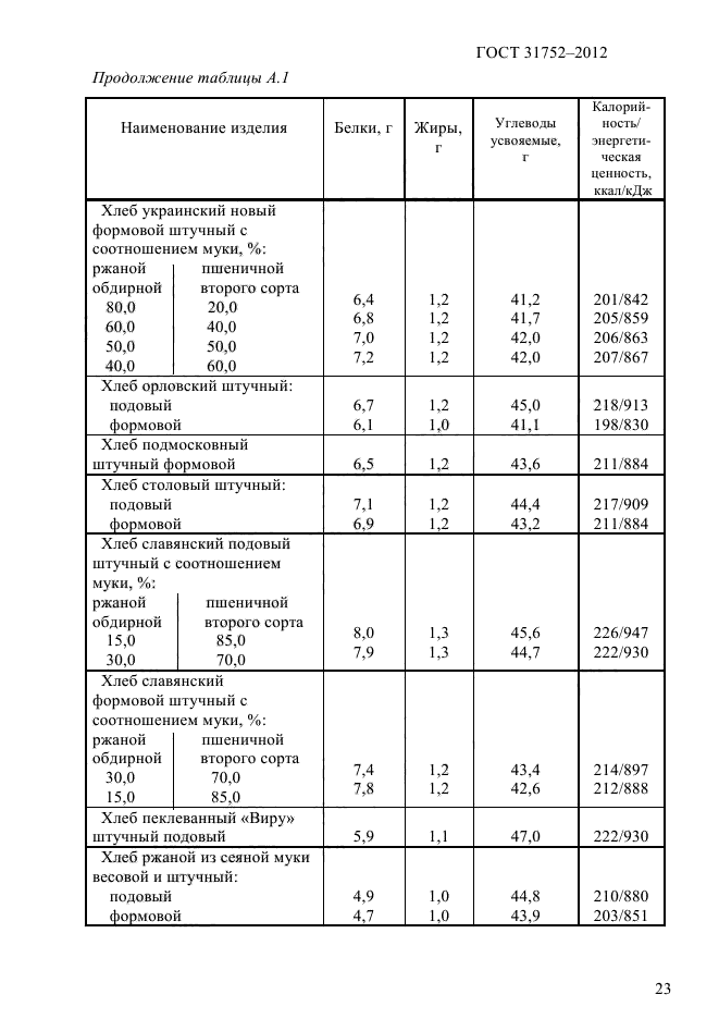 ГОСТ 31752-2012