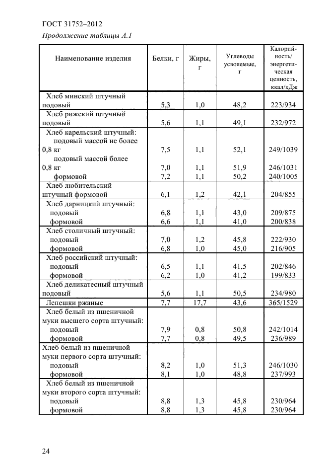 ГОСТ 31752-2012