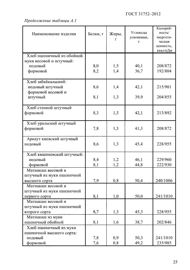 ГОСТ 31752-2012