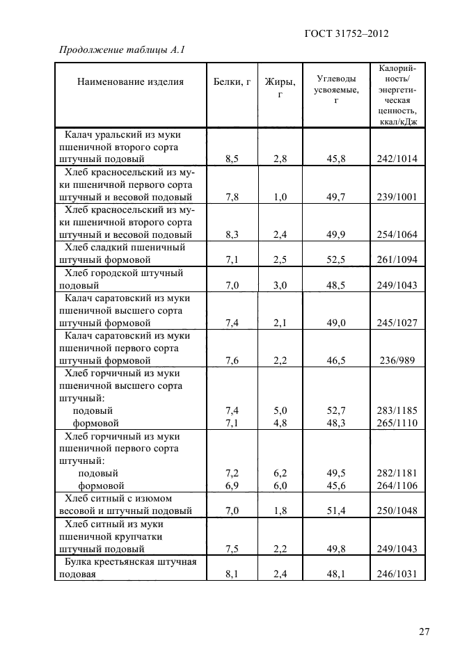 ГОСТ 31752-2012