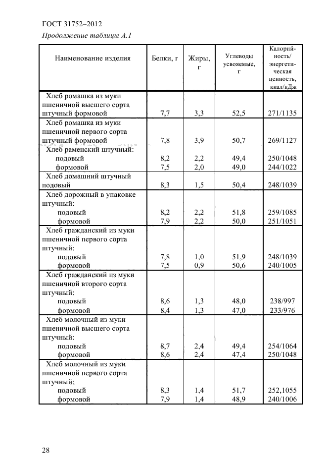 ГОСТ 31752-2012