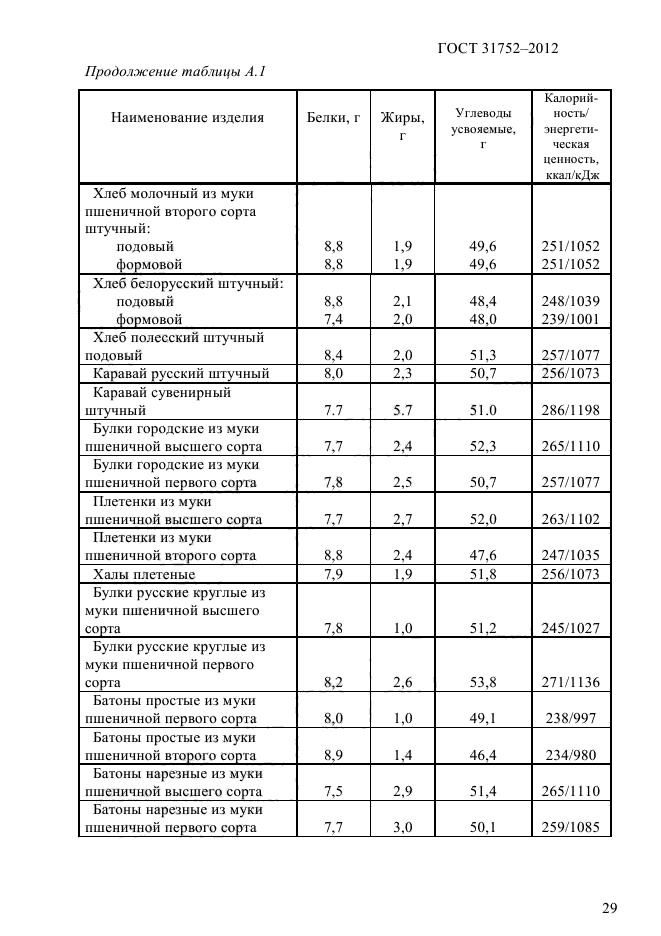 ГОСТ 31752-2012