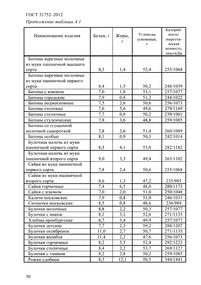 ГОСТ 31752-2012