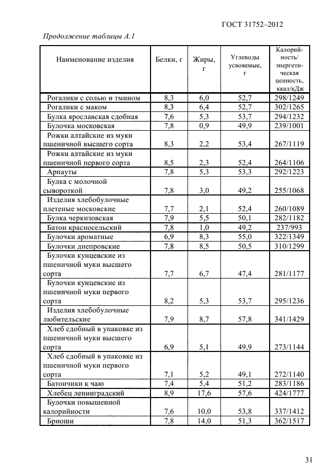 ГОСТ 31752-2012