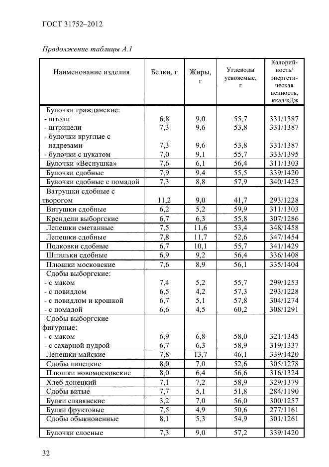 ГОСТ 31752-2012